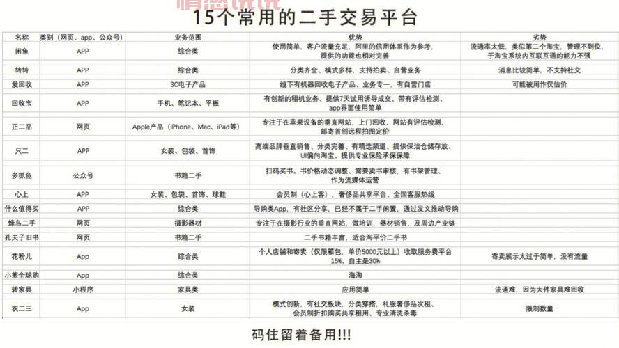 同城买卖二手市场：快速交易闲置物品平台推荐