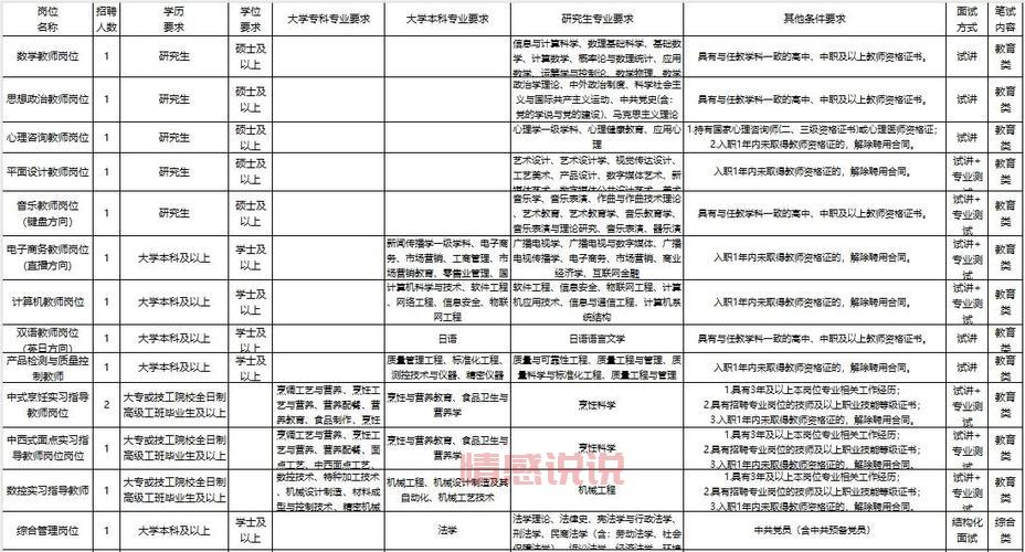 2024年威海58同城最新招聘岗位汇总