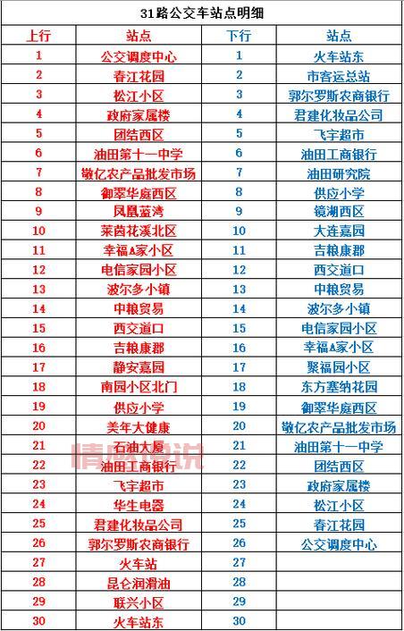 松原58路公交线路全面介绍：途经21个站点与运营时间