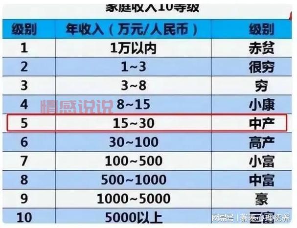 2024年保姆工资多少钱一个月？不同地区薪资差异大