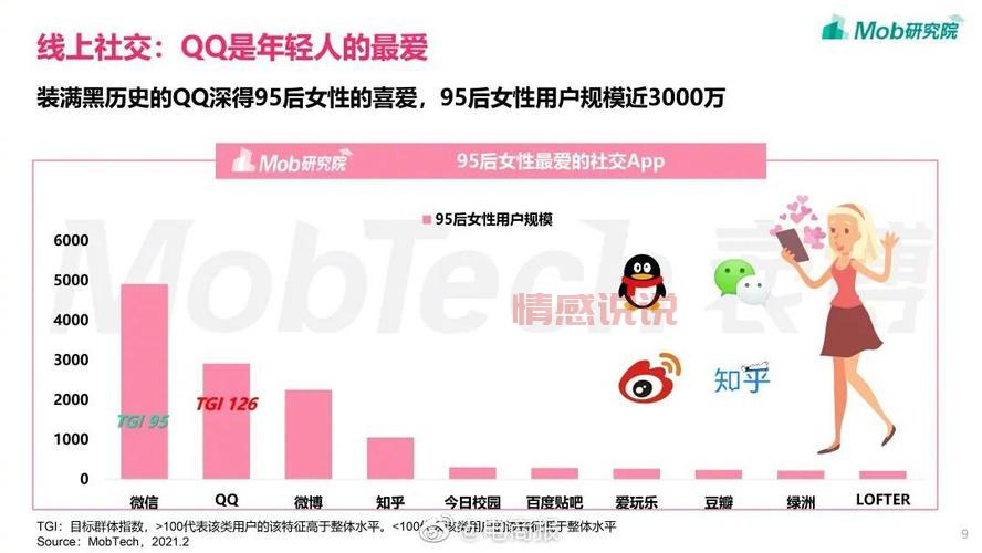 认识更多单身女生的微信号，开启你的社交新世界