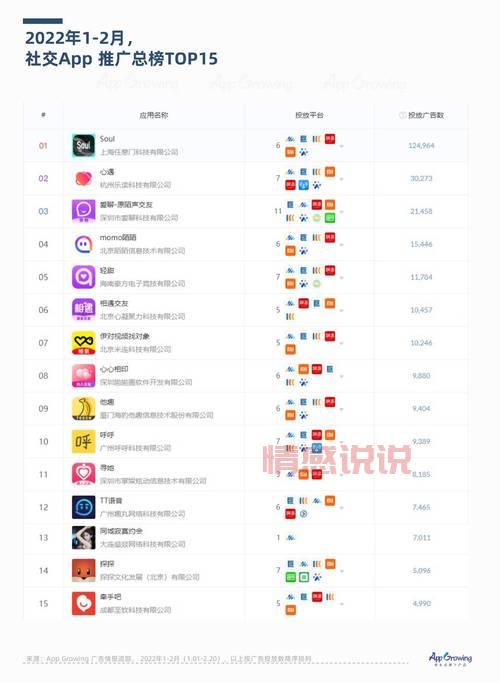 带U的交友软件有哪些？最受欢迎的社交平台推荐