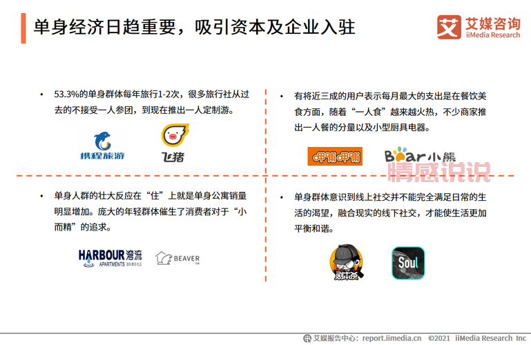揭示单身经济数据：中国2.4亿单身人口带来的市场机遇
