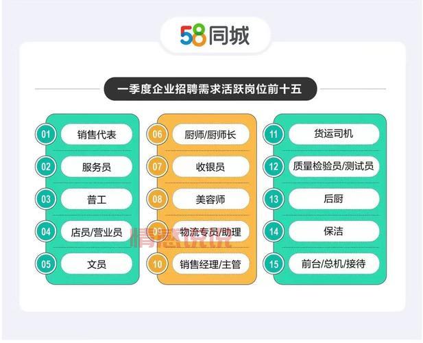58同城招聘营业员职位信息 | 高薪招聘，快速应聘