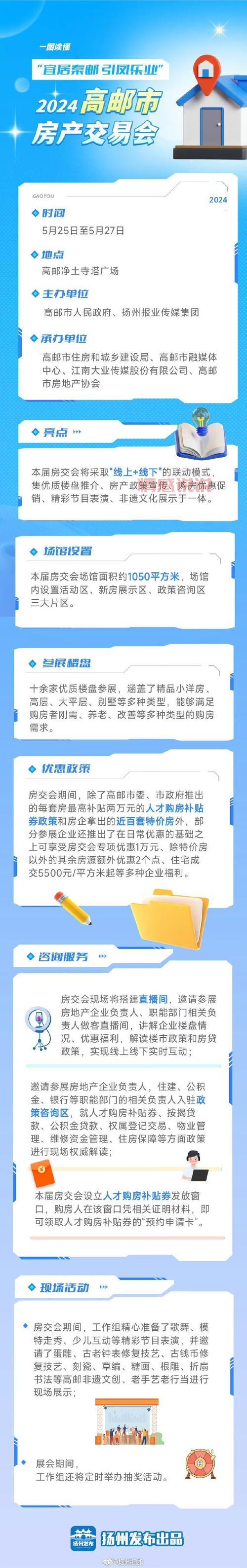 万州2024年冬季网上房交会开启，抢先了解最新房源与政策