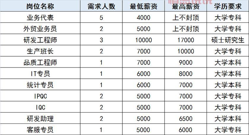 赶集网芜湖会计招聘，月薪高达5500元的优质岗位