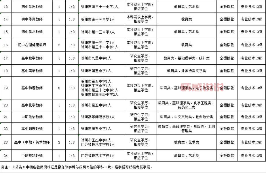 2024徐州招聘教师信息大全：最新职位与报名时间