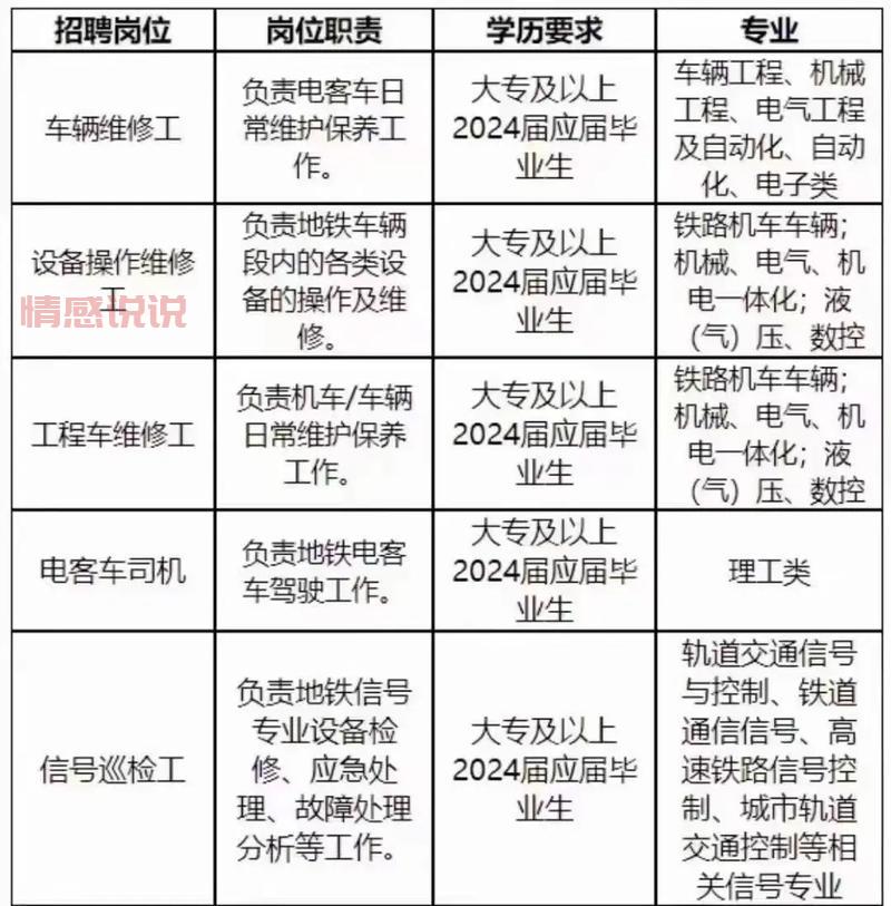 徐州招聘驾驶员职位，月薪最高可达10000元