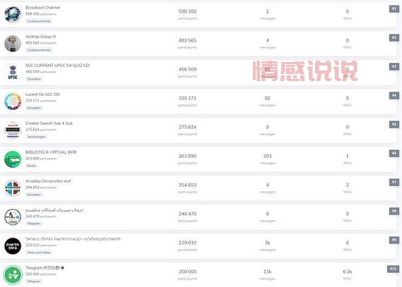 探索俄罗斯人聊天软件：VK与Telegram使用技巧与优势