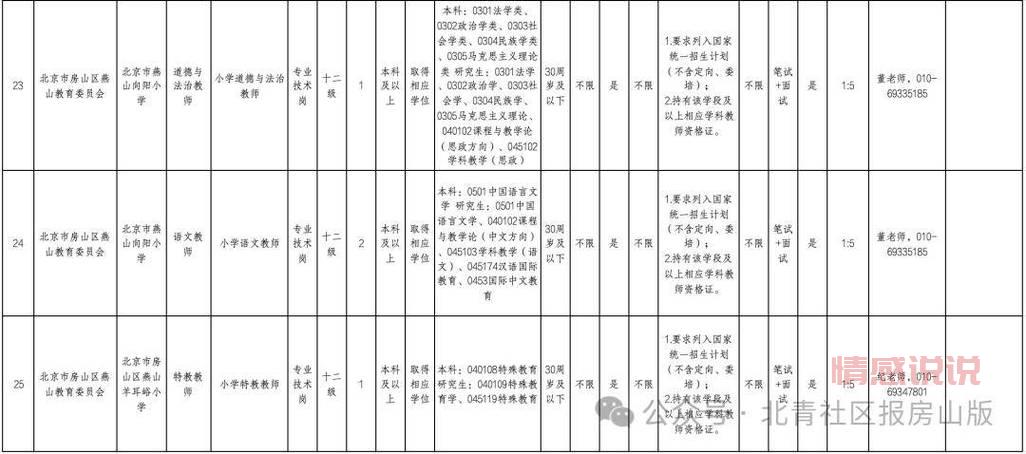 2024年房山城关热门招聘职位与薪资分析