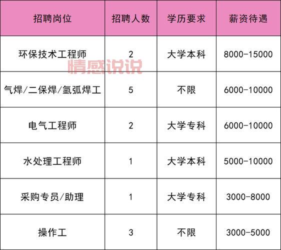 2024年房山城关热门招聘职位与薪资分析
