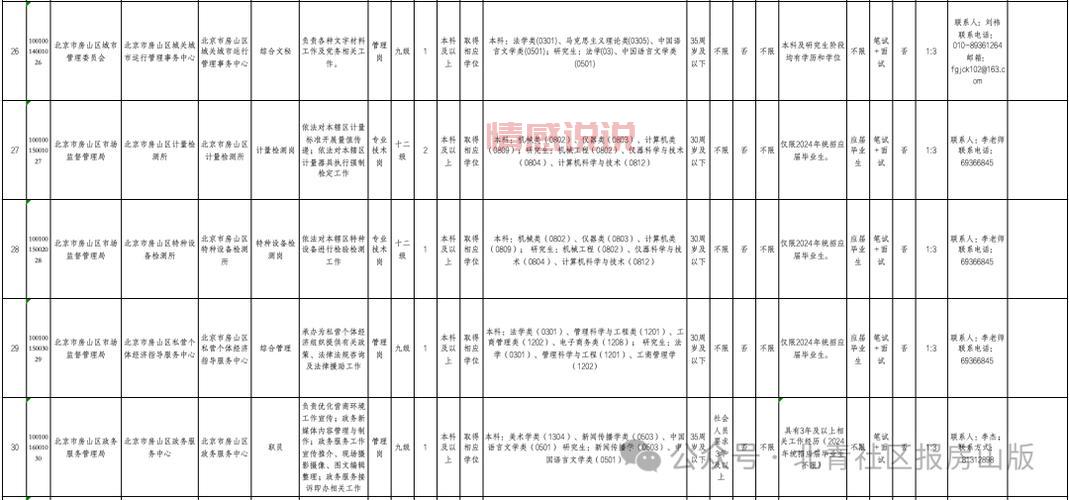 房山招聘网：提供房山、良乡、燕山地区最新招聘信息