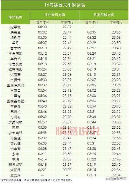 2024年房山线地铁时刻表：完整站点及运营时间一览
