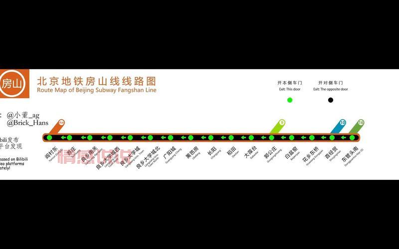 2024年房山线地铁时刻表：完整站点及运营时间一览