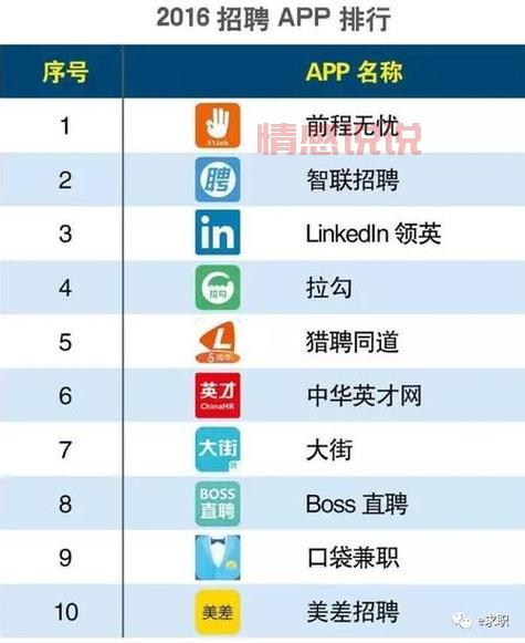 找工作哪个平台最靠谱？十大招聘平台推荐