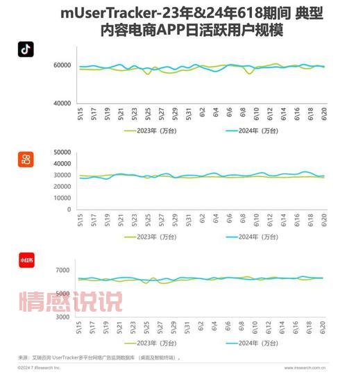 2024在线婚恋平台用户体验评测：最受欢迎的功能和趋势