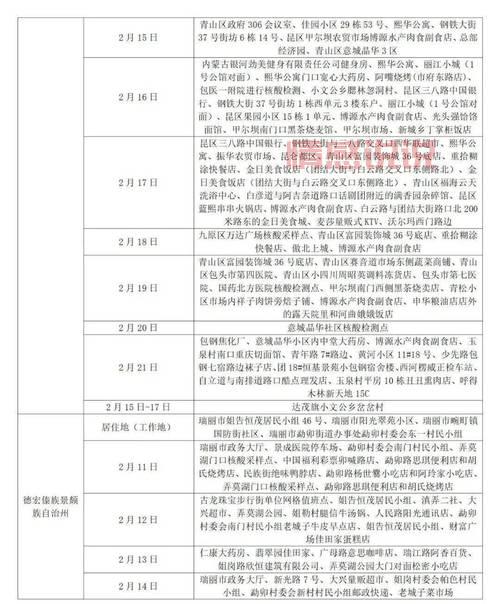 山东广饶县疫情防控最新动态：风险区域划定与核酸检测