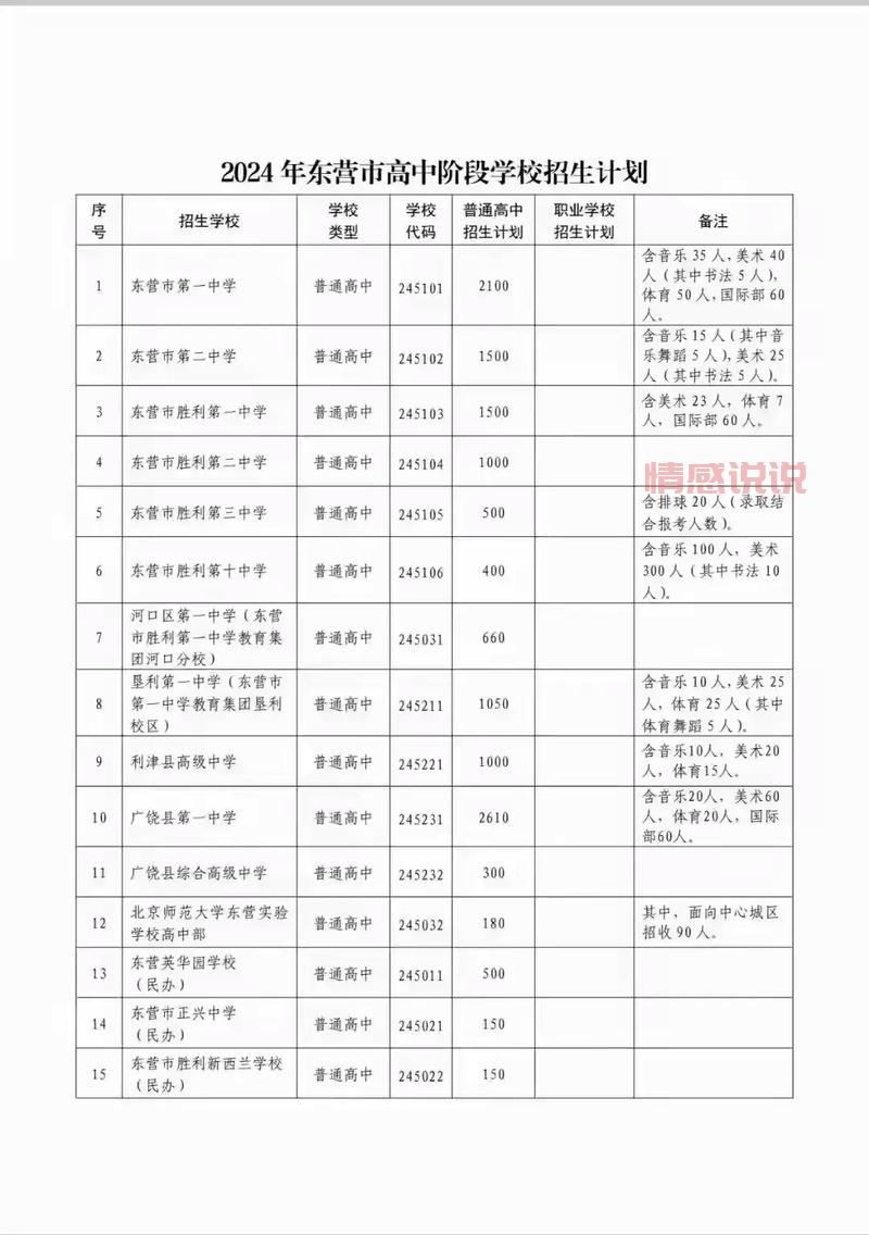 中考招生网：2024年各地中考报名、招生信息汇总