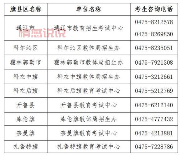 中考招生网：2024年各地中考报名、招生信息汇总