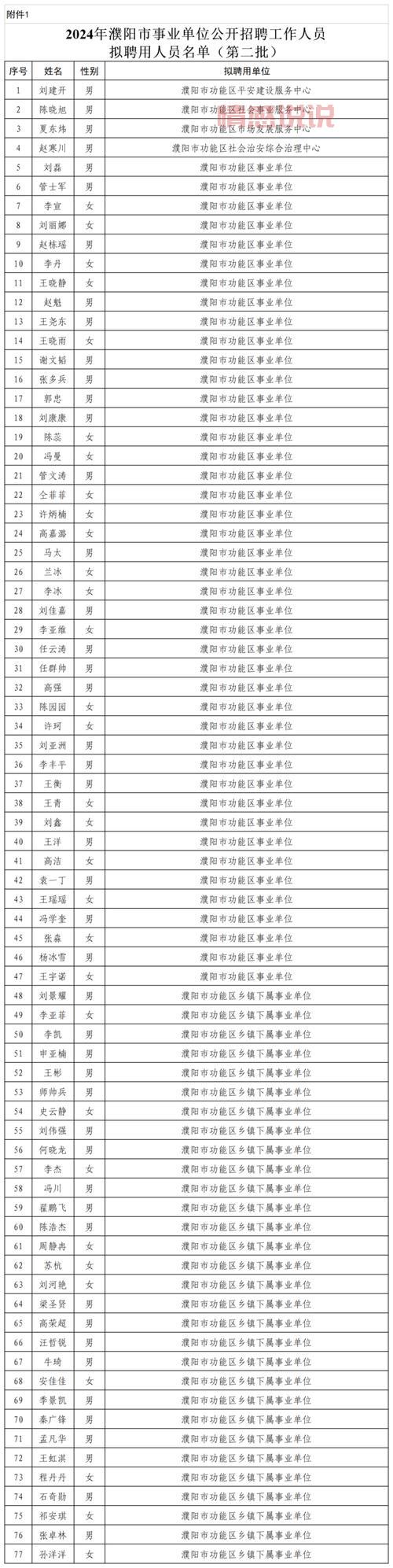 2024濮阳司机招聘信息 | 百姓网货运司机岗位更新