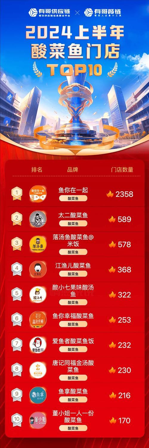 濮阳百姓量贩有多少家分店？全面了解连锁门店数量