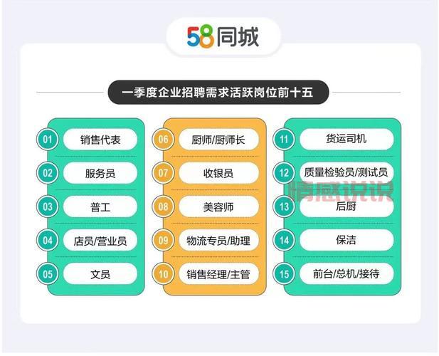 咸宁58同城招聘网，最新求职信息尽在掌握