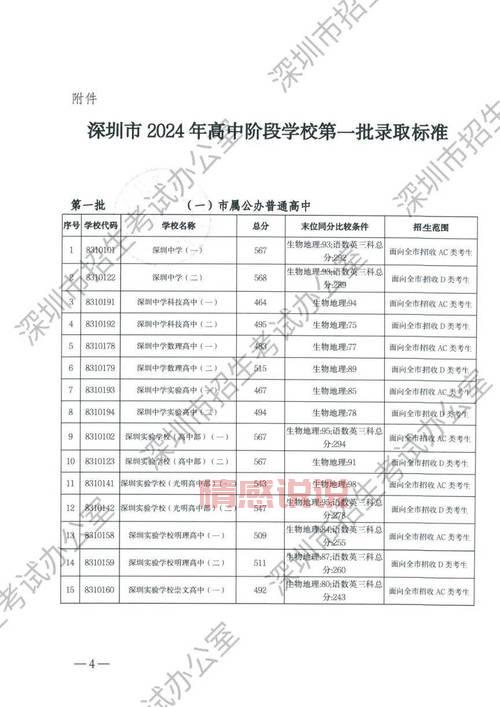 如何在深圳招考网查询指标生录取信息？最新操作指南