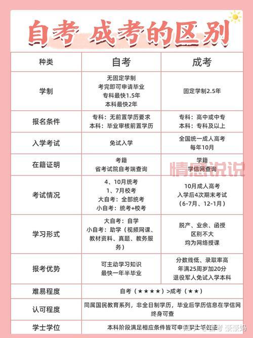 访问广东招考办网站，了解最新高考与成人教育资讯