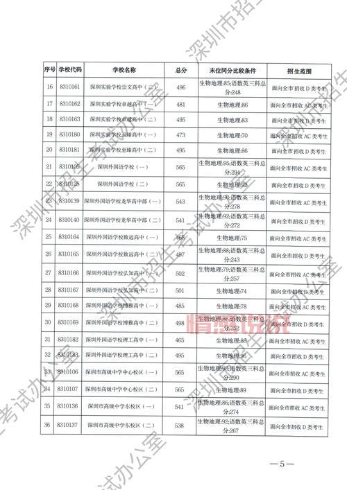 深圳招考网忘记密码怎么办？重置密码教程详解