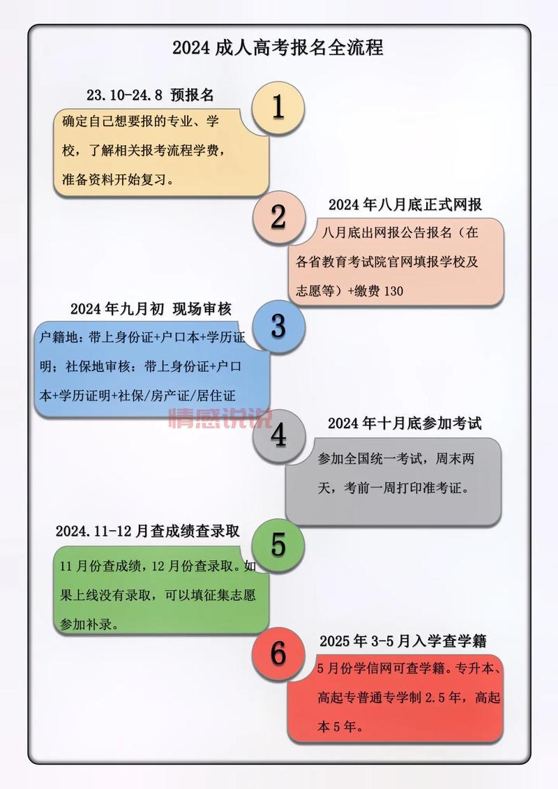 广州招考网：2024年中考、高考、成人考试报名信息汇总