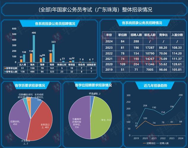 2021年深圳公务员考试职位表完整版下载