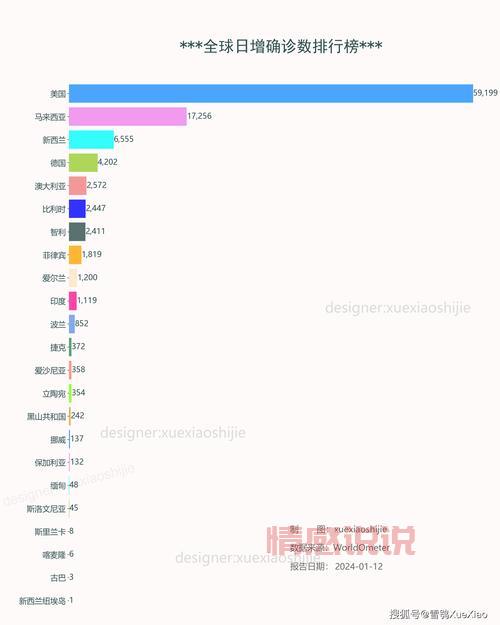 2024年最新疫情情况汇总：国内外疫情防控趋势