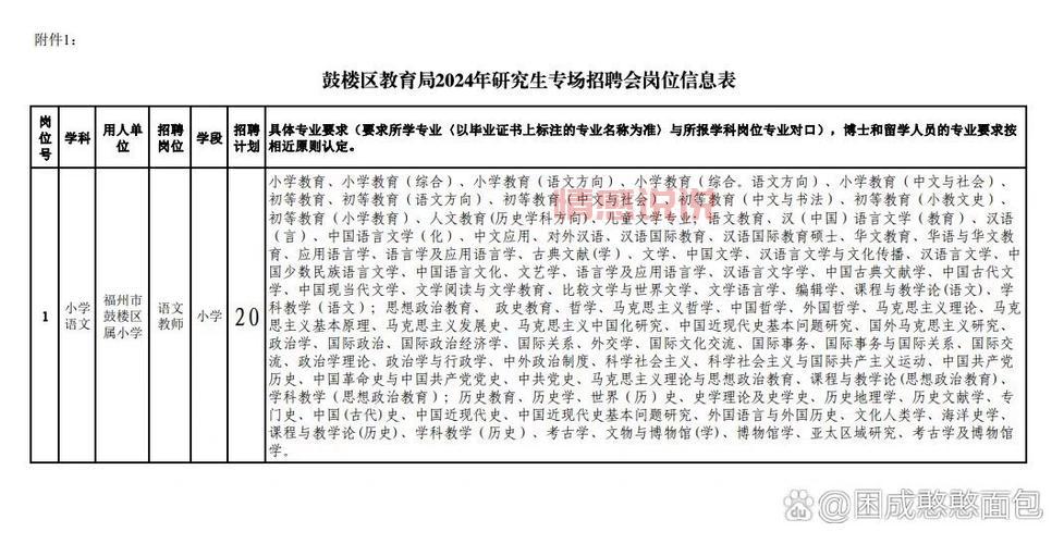 2024年福州市招聘信息：福州各大企业及机关岗位招聘