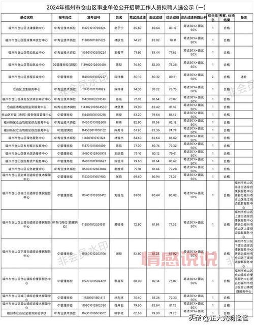 2024年福州市招聘信息：福州各大企业及机关岗位招聘
