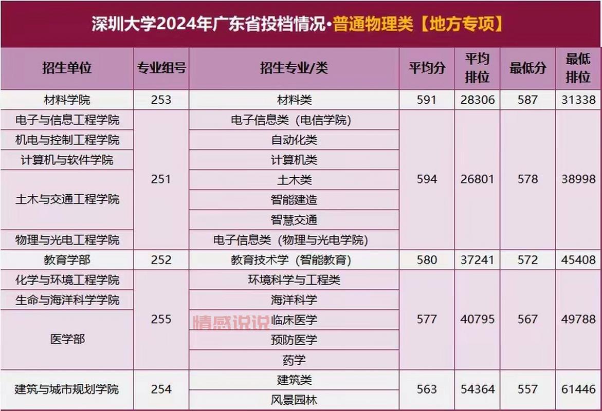 深圳大学自考招生官网入口—2024年最新信息发布