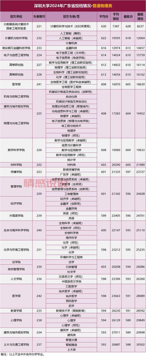 深圳招考网上班时间