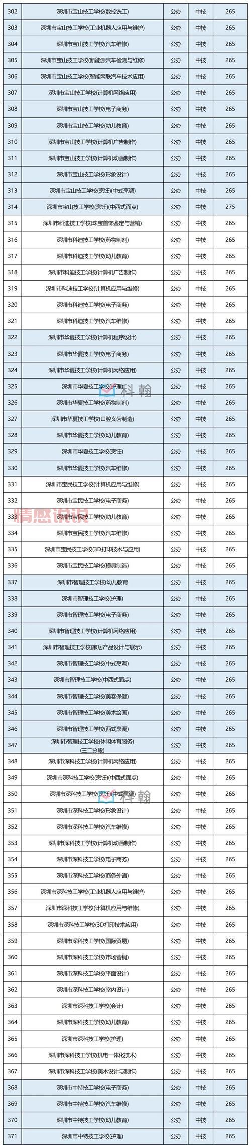 深圳招考网怎么查分数线