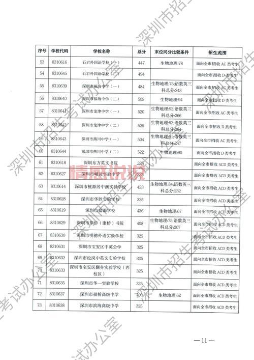 深圳招考网下载