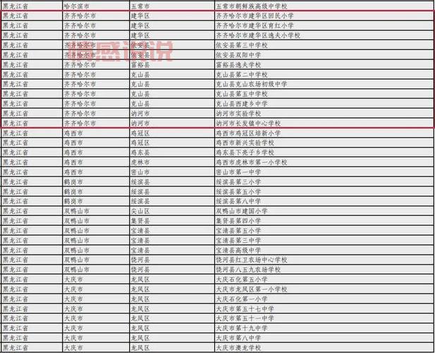 齐齐哈尔到依安火车时刻表：每日几趟？