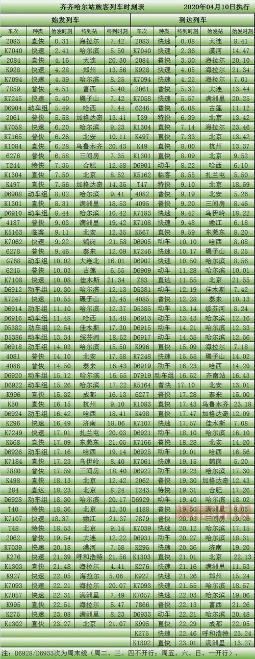依安到齐齐哈尔火车时刻表：最全车次查询与票价信息