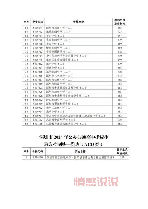 深圳招考网毕业审核最新动态：查询结果、发证时间与注意事项