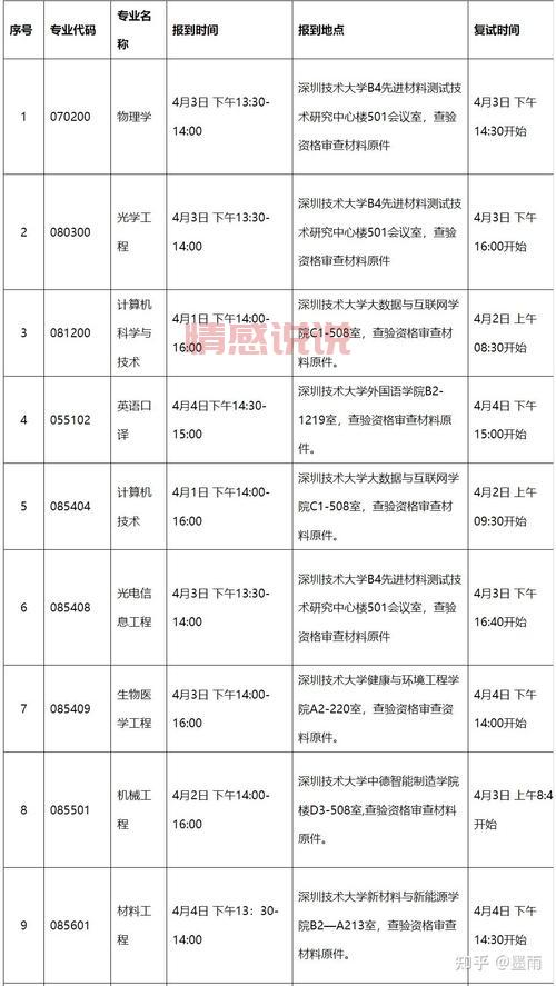 深圳招考网官网成绩查询入口及操作指南