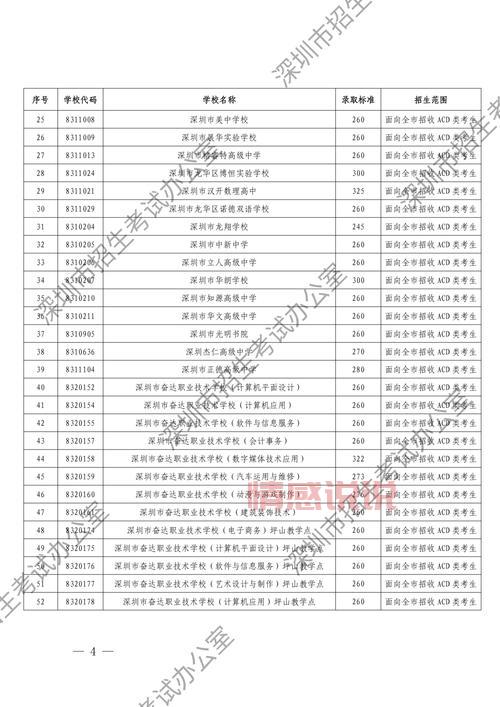 深圳招考网官网成绩查询入口及操作指南