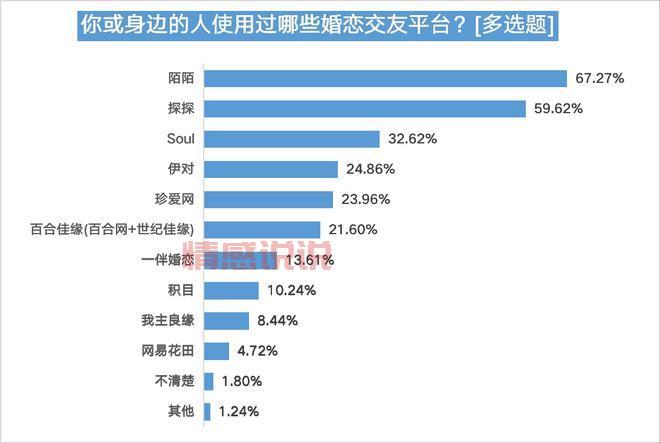 齐齐哈尔有哪些婚恋交友组织？揭秘本地热门平台与活动