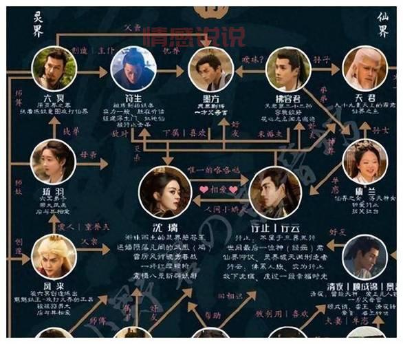 揭秘婚姻关系网：历史与现代社会中的关键角色