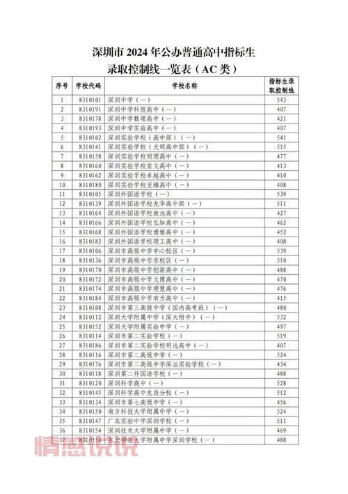 2024深圳招考网查询审核结果步骤与注意事项