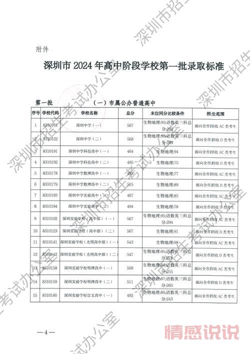 最新动态！深圳招考网发布2024年高考、中考录取信息