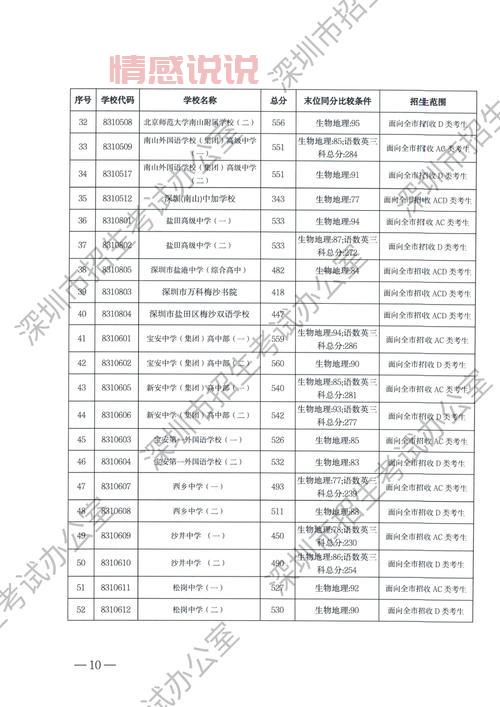 深圳招考网官方网站：2024年中考中招成绩查询与录取信息