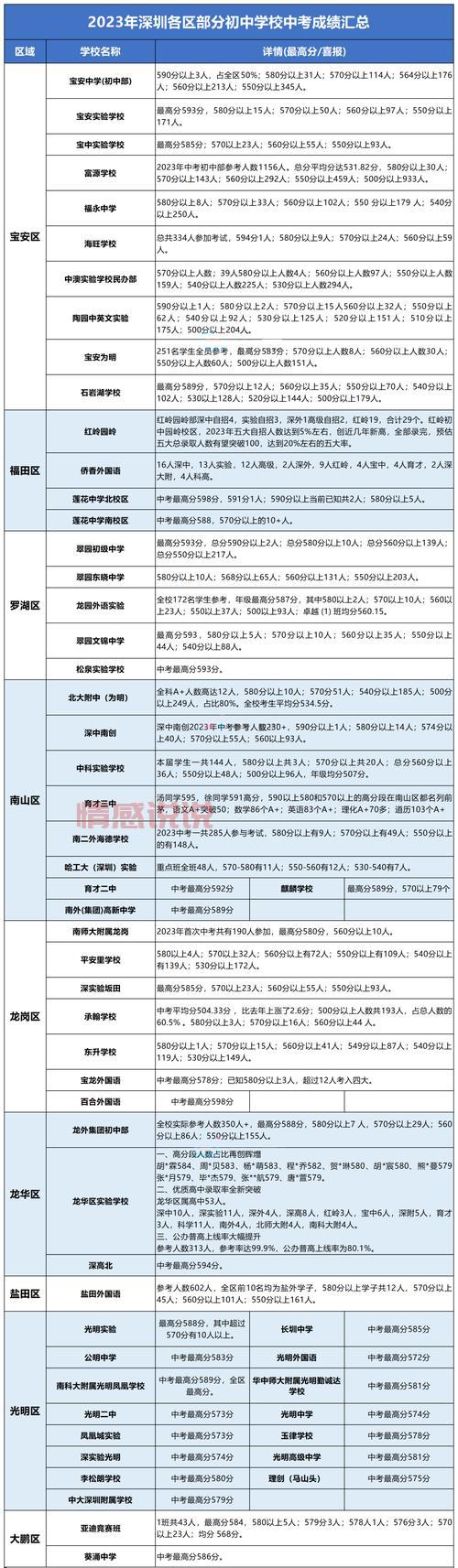 2021深圳招考网中考成绩查询方法详解