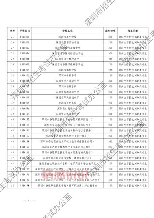 2021深圳招考网中考成绩查询方法详解